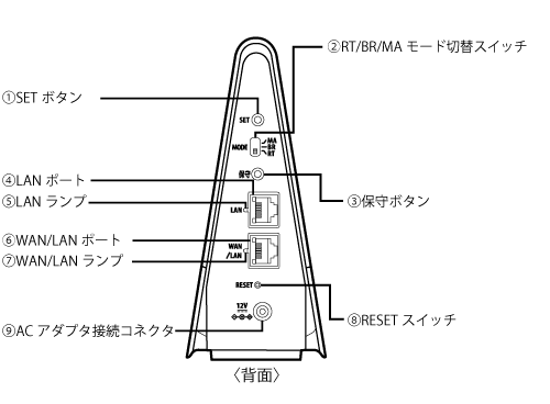 背面図