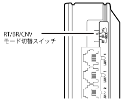 RT/BR/CNVモード切替スイッチ