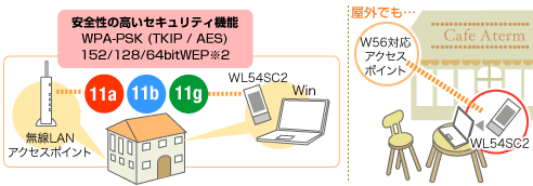 WL54SC2利用イメージ