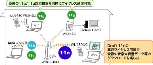 WR8200N利用イメージ