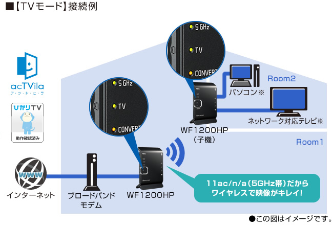 【TVモード】接続例