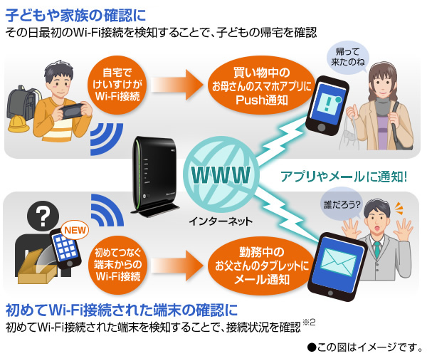 【Wi-Fi接続通知】イメージ