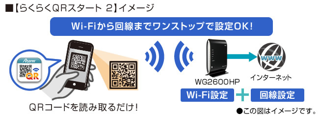 Wi-Fiから回線までワンストップ設定完了！！
