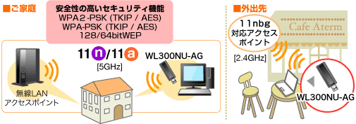 WL300NU-AG利用イメージ