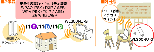 WL300NU-G利用イメージ