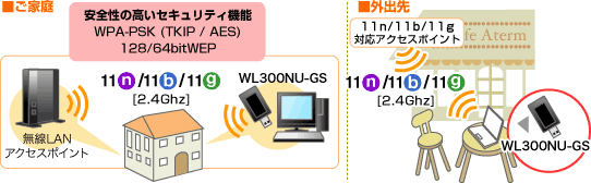WL300NU-GS利用イメージ
