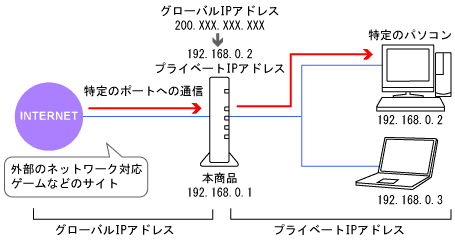 lbg[N\