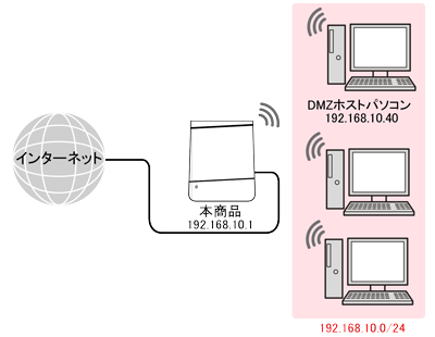 設置イメージ