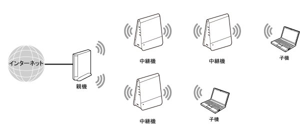 中継機接続イメージ