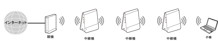 中継機接続イメージ