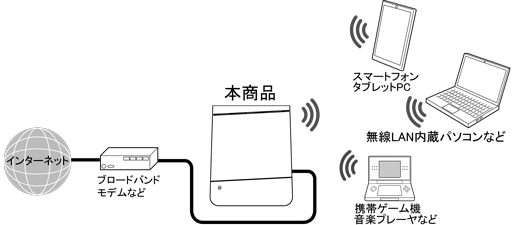 セキュリティ機能について