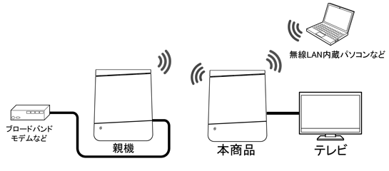 装置イラスト