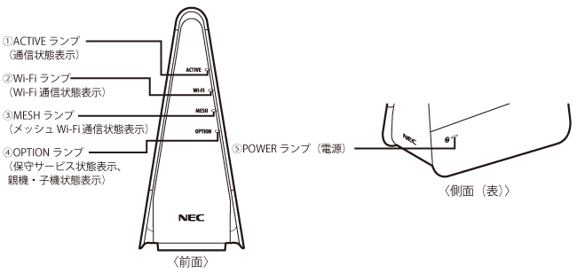 側面（表）図