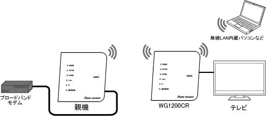 装置イラスト