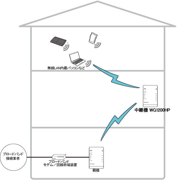 送出出力変更イメージ