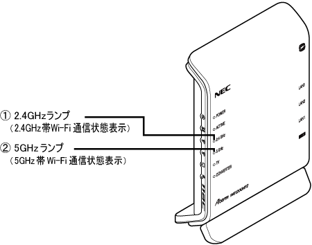 装置図