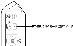 RT/BR/CNVモード切替スイッチ