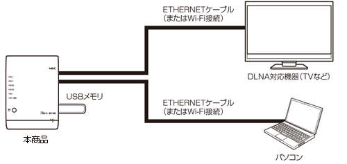 装置イラスト