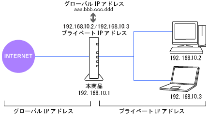lbg[N\