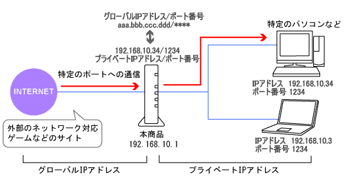 lbg[N\