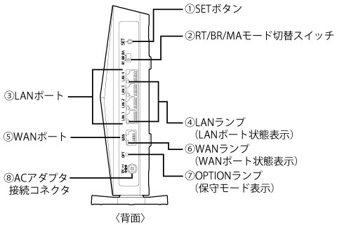 背面図