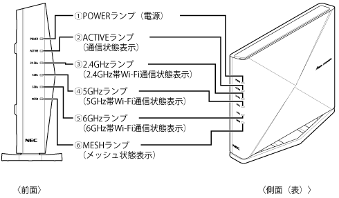 側面（表）図