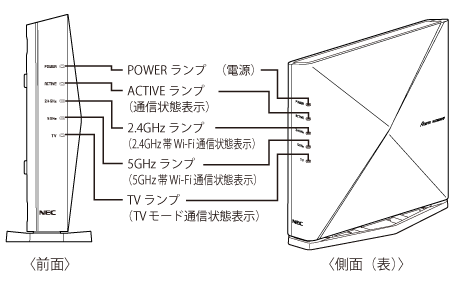 側面（表）図