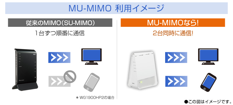 Wi-Fi 6MU-MIMOC[W