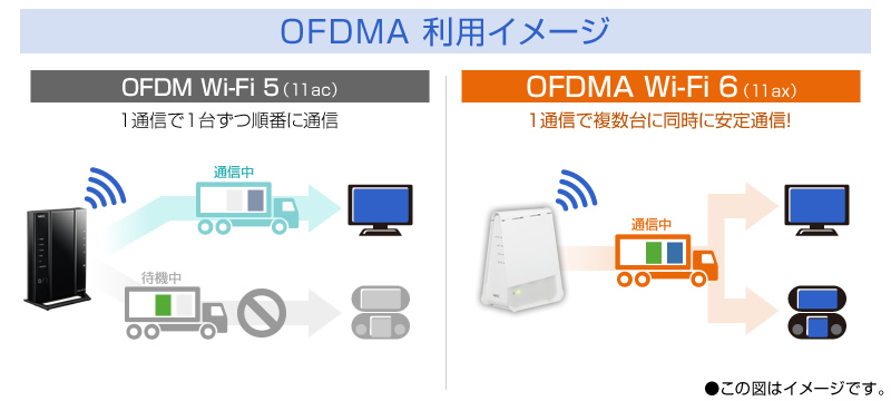 OFDMOFDMA̔rC[W