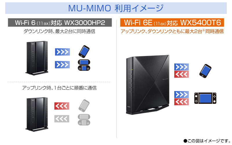 Wi-Fi 6MU-MIMOC[W
