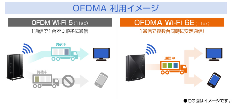OFDMOFDMA̔rC[W