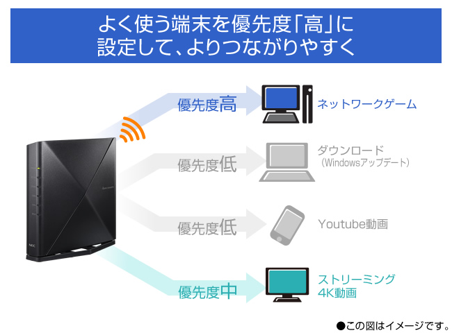 QoSC[W
