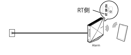 イラストRT側