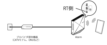 イラストRT側